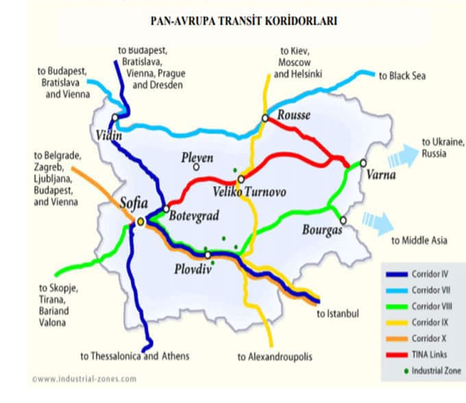Pan Avrupa Transit Koridorları