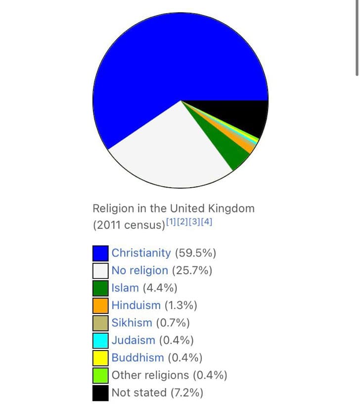 İngiltere Dini