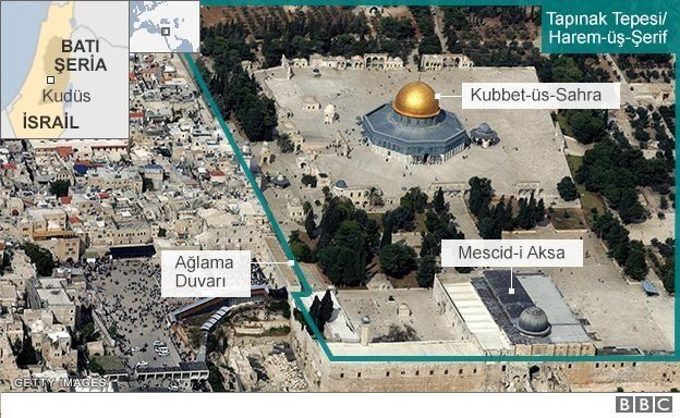Tapınak Dağı (Haram Al-Sharif) Nerededir?
