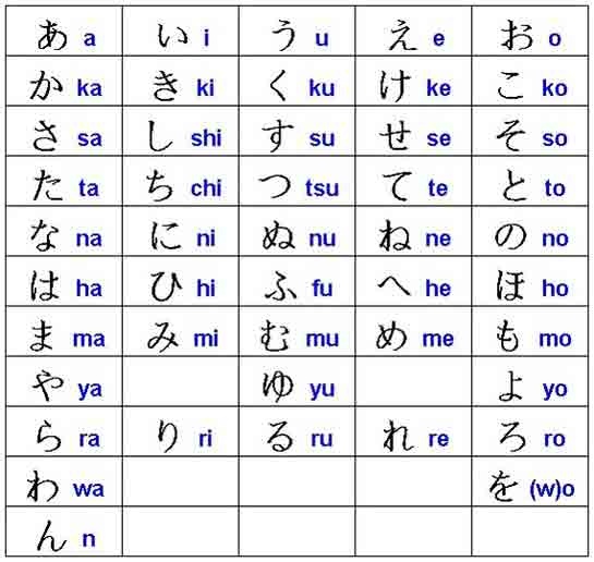 Japonca Alfabesi Nasıldır?