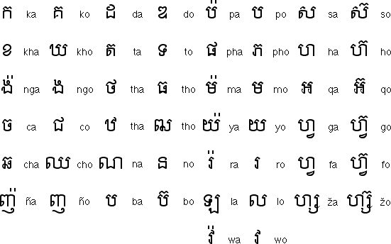 Kamboçya'nın Resmi Dili Nedir?