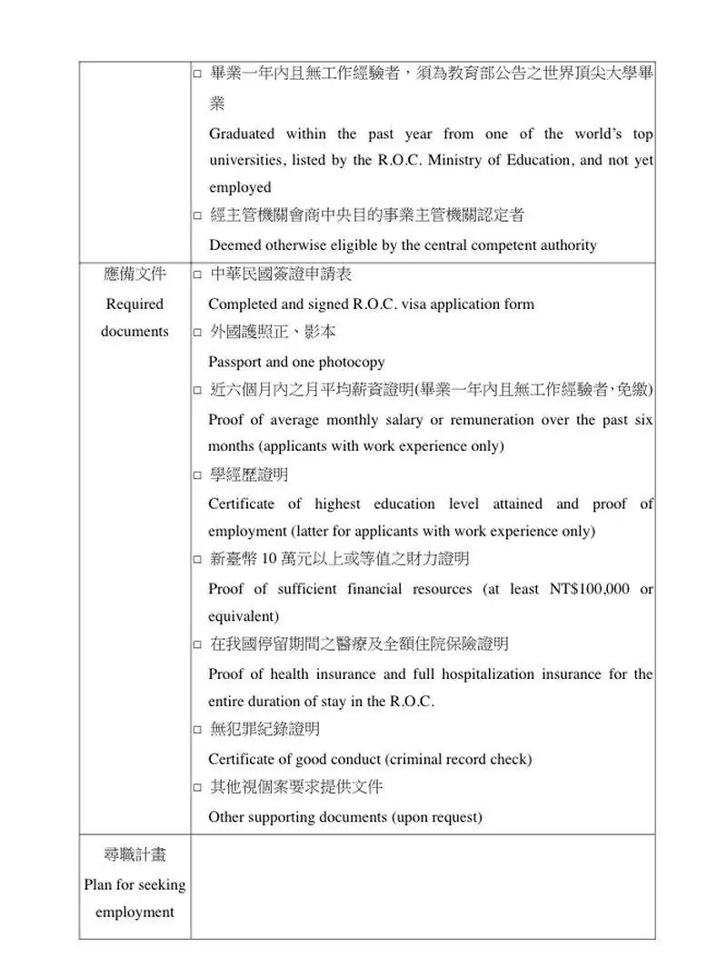 Vize Başvurusu Kontrol Listesi 2