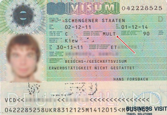 Schengen Vizesinin Çok Girişli Olduğu Nasıl Anlaşılır?